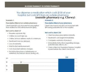 Trupanion on pharmacy rev