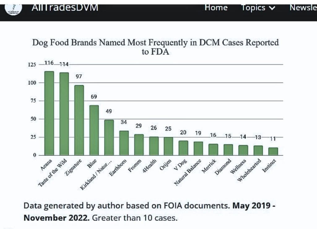 The veterinary blog "All Trades DVM" has produced an invaluable series of charts extrapolating the new data from newly released FOIA documents. An invaluable contribution.